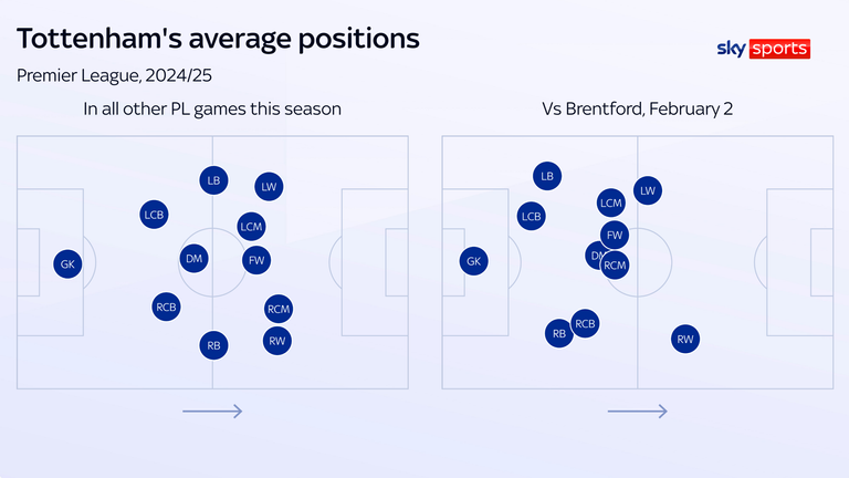 Ange Postecoglou: Tottenham were uncharacteristically defensive in win at Brentford so has manager changed his style?