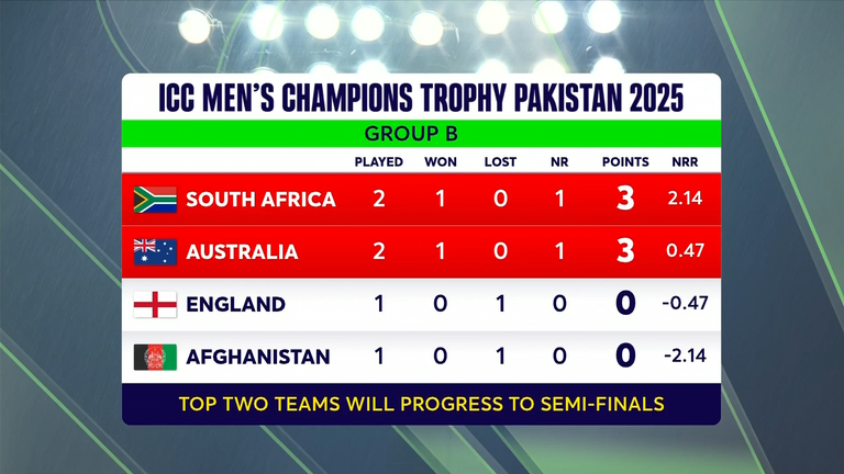 England's Champions Trophy semi-final hopes clearer after Australia vs South Africa washout in Rawalpindi