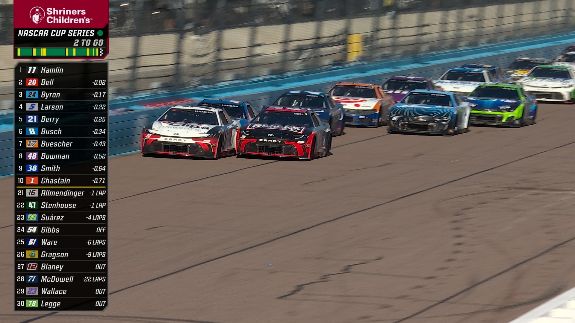 FINAL LAPS: Christopher Bell takes checkered flag at Shriners Children's 500 to win third straight Cup Series race | NASCAR on FOX